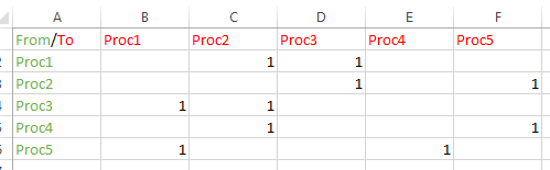 Example Matrix