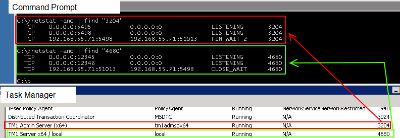 tm1_process_and_ports.png