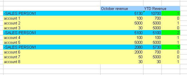 screenshot of spreadsheet totals  required