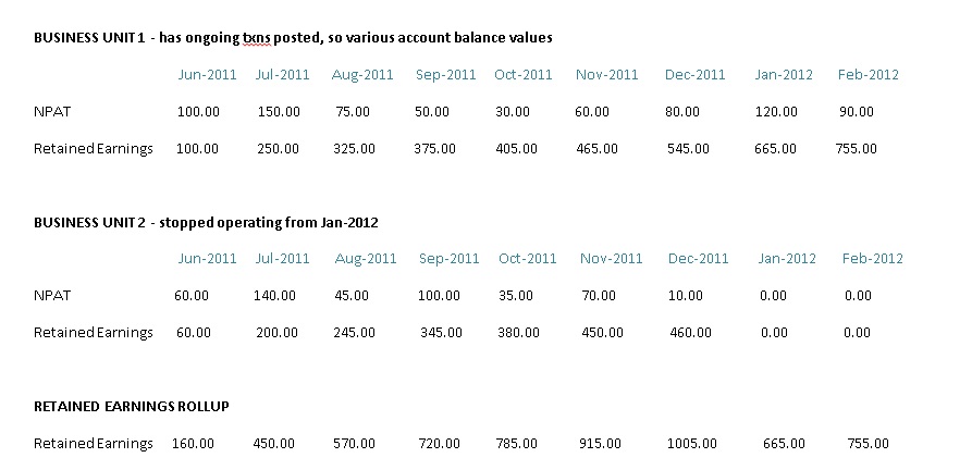 TM1_retained_earnings_sample.jpg