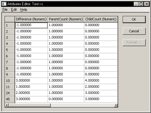 Calculated attribute values