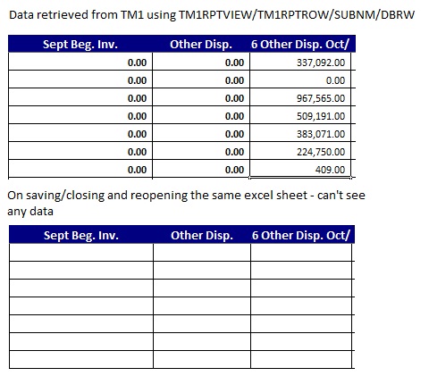 TM1 data lost on closing and reopening the excel - need data offline