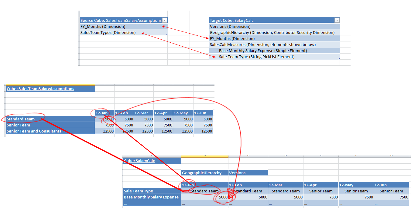 Lookup D-Link in TM1