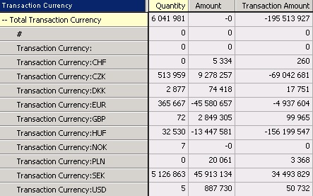 Correct values when cube loaded without the M2M dimension
