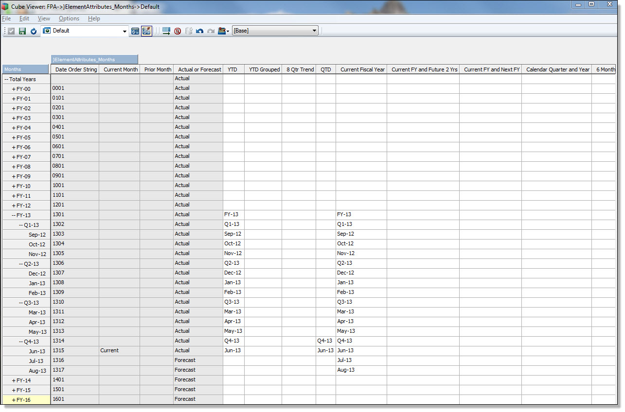 Months Attributes Goal.jpg