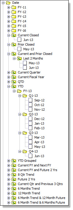 PowerPlay Hierarchies.jpg