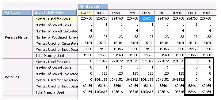 statsbycube.png