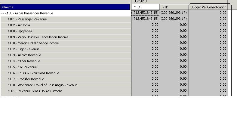 Budget Greyed Out.JPG