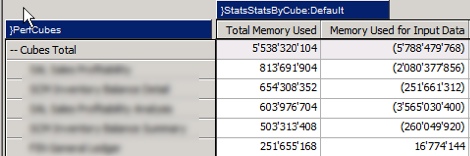 WTF? Awesome, negative database memory consumption, a world first!