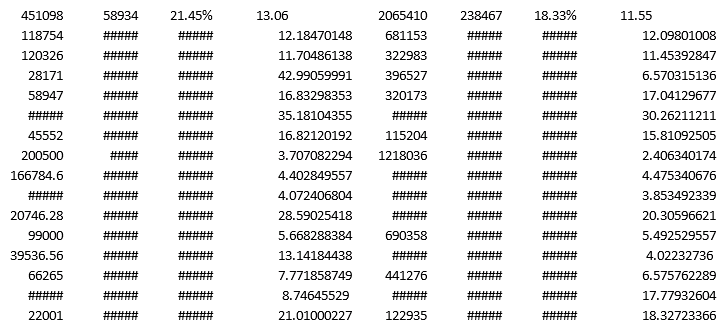 Format after rebuilding Active Form