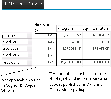 cognos_viewer_not_applicable_sample.png