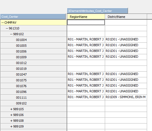 Before Hierarchy it looks like this