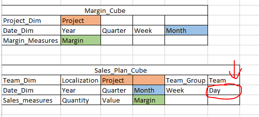 Cubes