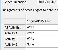 Element security assignments
