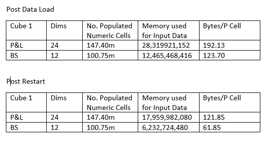 Cube Stats.JPG