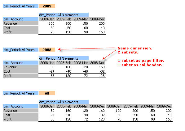 Same dim different subsets.jpg