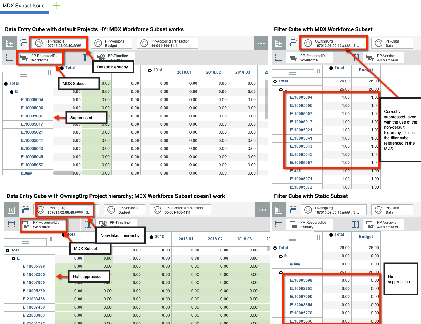 Views using MDX Subset