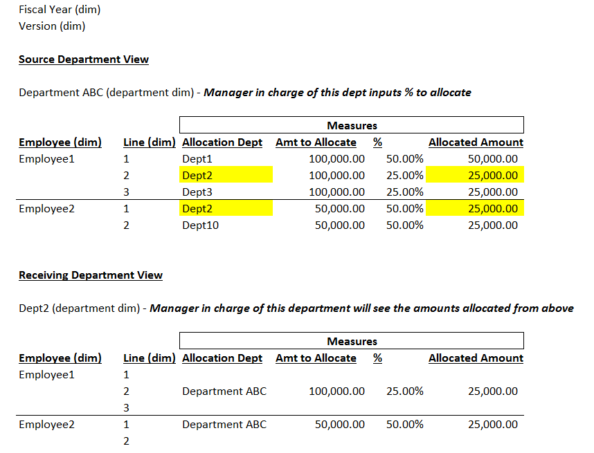 Allocation example.png