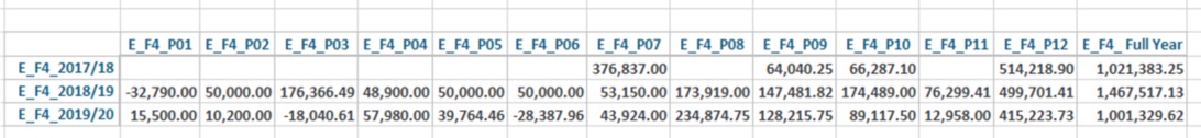 Periods on Cols Years on Rows Two Dims from One.jpg