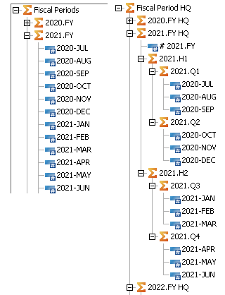 Period-Fiscal Years and Halves.png