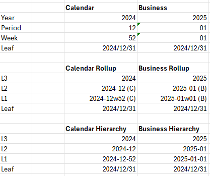 Calendar Rollups vs Hierarchies.png