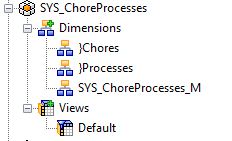 ChoreProcCube.JPG