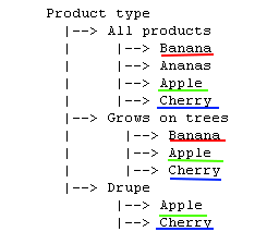 product_type.png